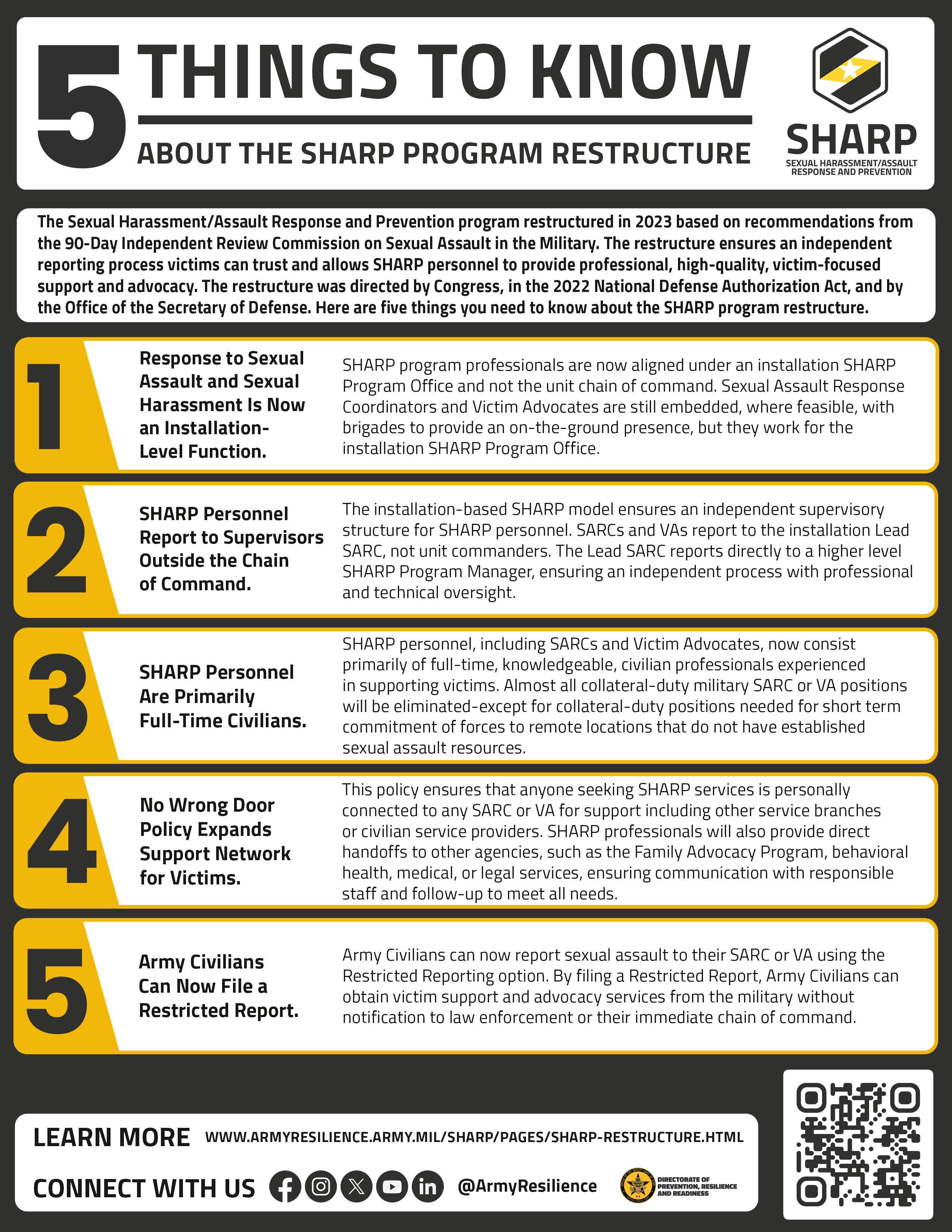 SHARP 5 Thinks to Know